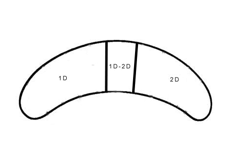 1,5D Wimpernverlängerung